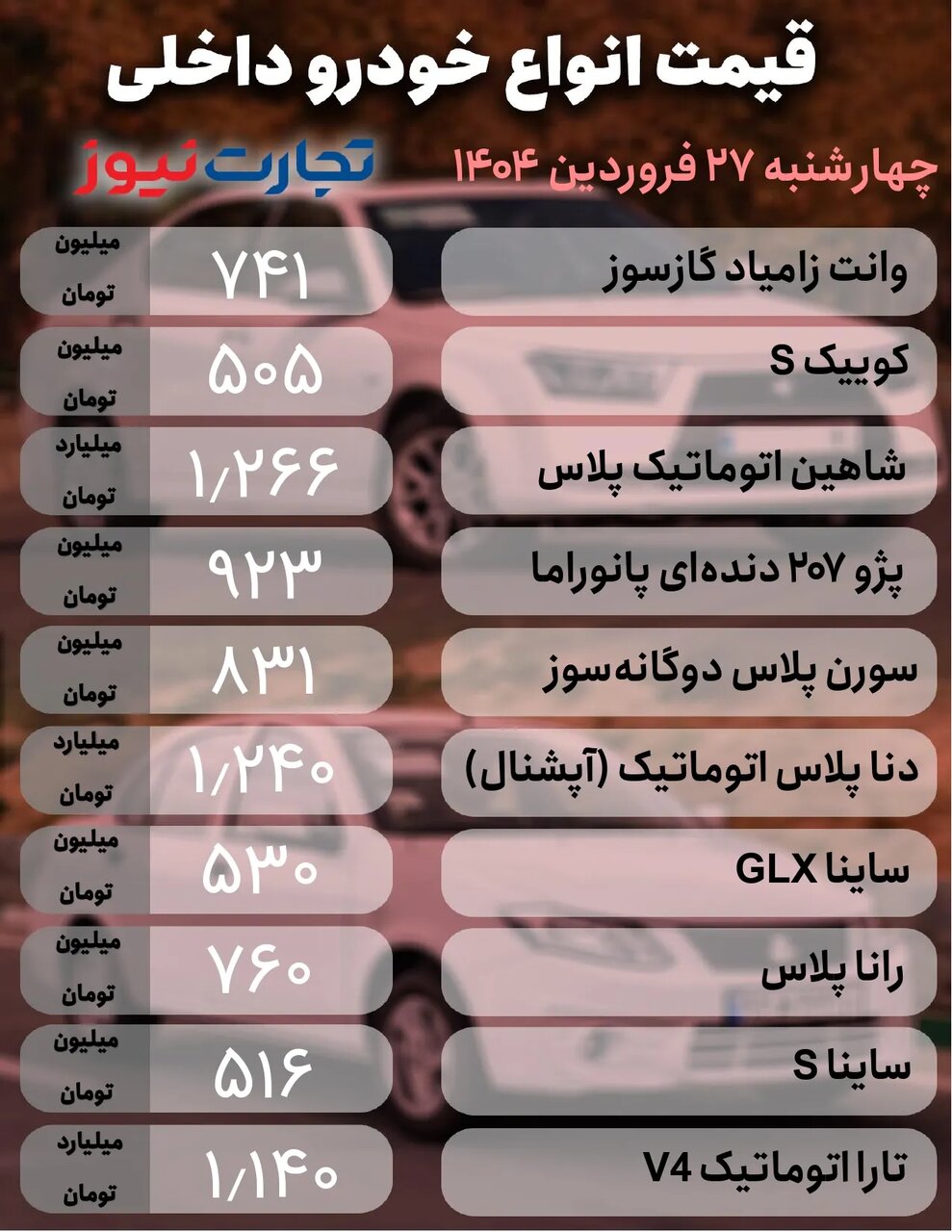 قیمت خودروهای داخلی تحت تاثیر نرخ دلار تغییر پیدا کرد؛ دنا پلاس، شاهین، رانا، ساینا و ۲۰۷ چند شد؟ | جدول قیمت ها
