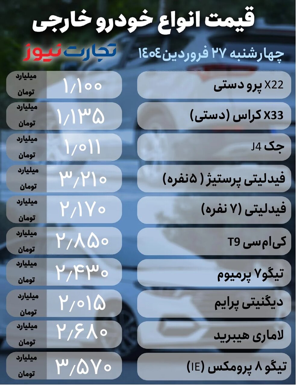 قیمت خودروهای داخلی تحت تاثیر نرخ دلار تغییر پیدا کرد؛ دنا پلاس، شاهین، رانا، ساینا و ۲۰۷ چند شد؟ | جدول قیمت ها